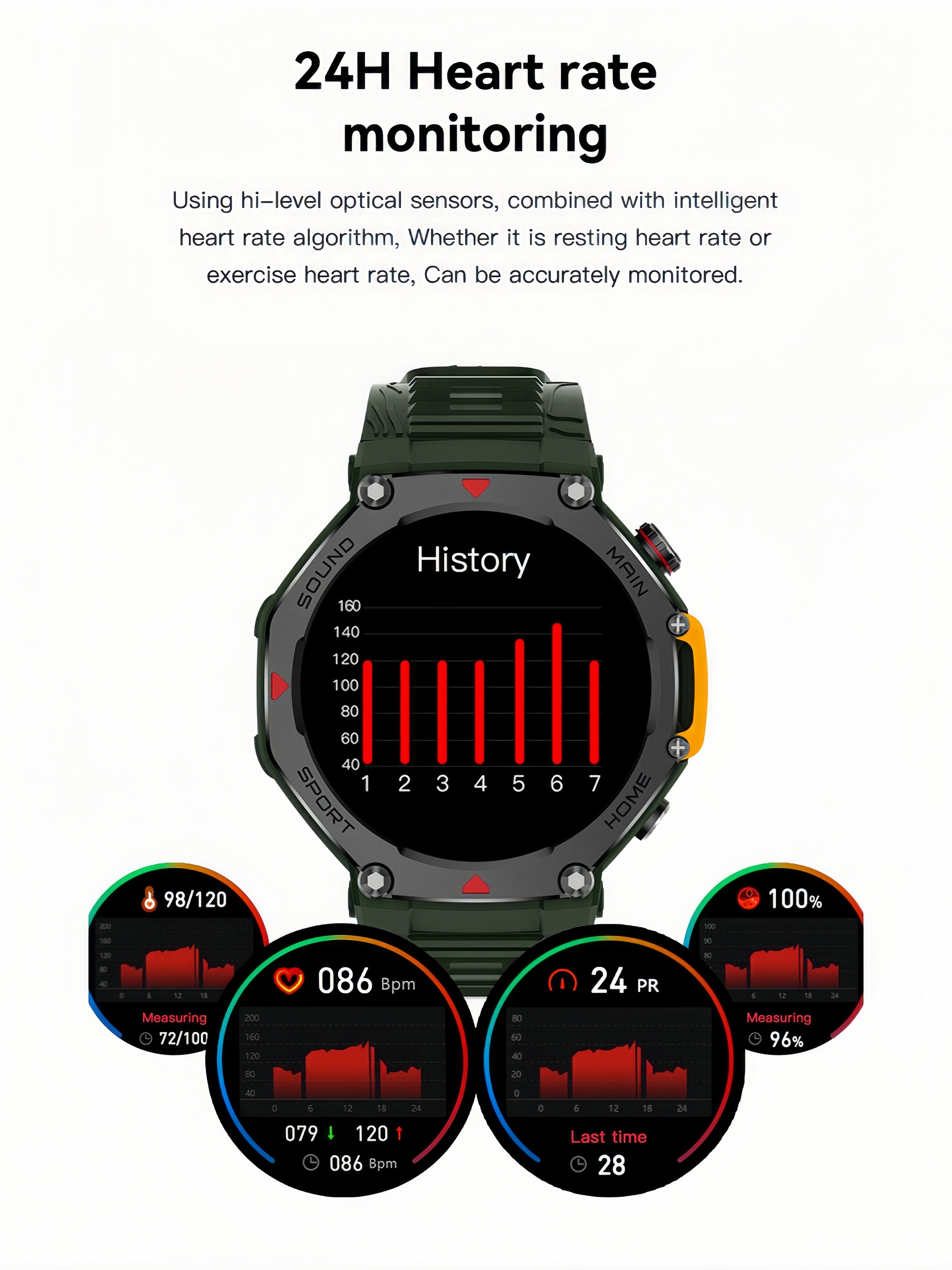 5ATM Waterproof  Smart Watch C - Smartwatch M Active 评论和价格
